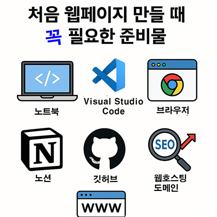 Read more about the article 처음 웹페이지 만들 때 꼭 필요한 준비물