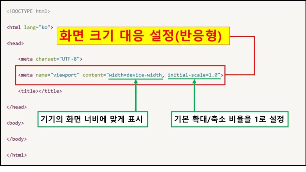 태그를 강조하여 화면 크기 대응을 설정하는 HTML 코드의 예시 이미지