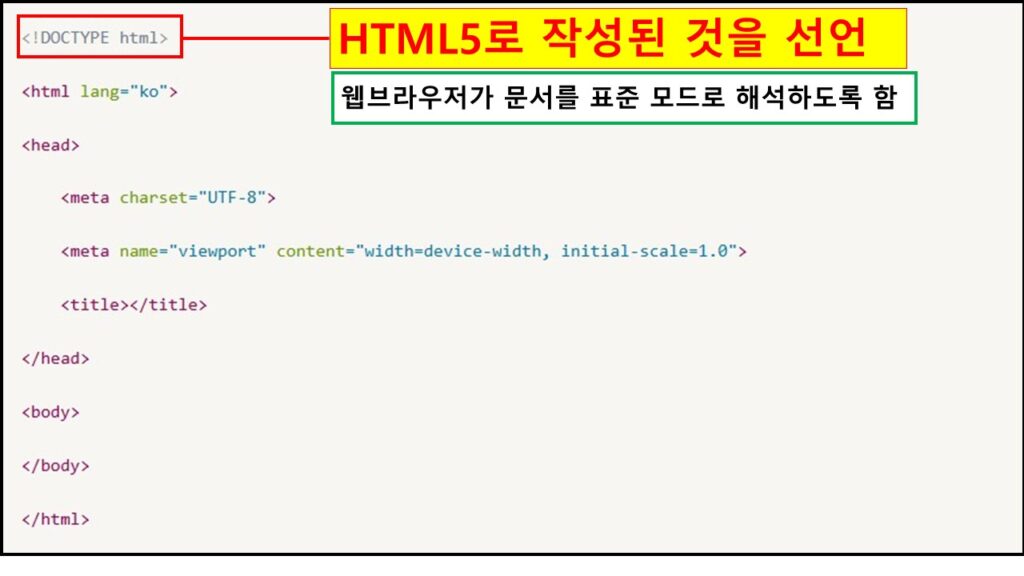 HTML 코드에서 선언을 강조한 이미지. HTML5로 작성된 문서임을 나타냄