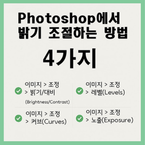 Photoshop에서 밝기 조절하는 네 가지 방법을 소개하는 한국어 인포그래픽. 밝기/대비, 레벨, 커브, 노출 조정 방법이 네 개의 박스에 깔끔하게 정리되어 있음