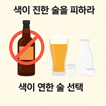 색이 진한 술(위스키, 브랜디)과 색이 연한 술(맥주, 소주)을 비교하며 컨지너 성분으로 인한 숙취 유발 가능성을 설명한 인포그래픽
