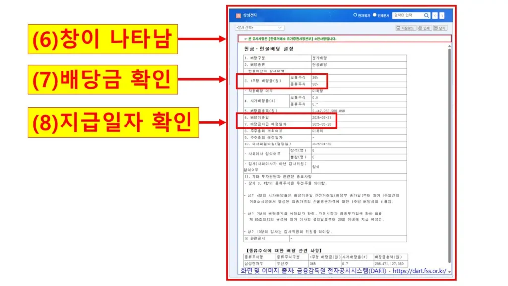 DART에서 삼성전자의 현금·현물배당결정 공시 내용을 확인하며 배당금과 지급일 정보를 표시한 화면
