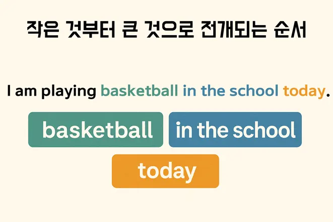 영어 문장에서 작은 것부터 큰 순서로 흐르는 구조를 보여주는 이미지