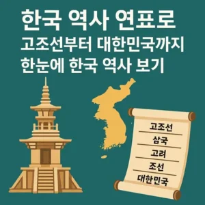 Read more about the article 한국 역사 연표로 고조선부터 대한민국까지 한눈에 한국 역사 보기