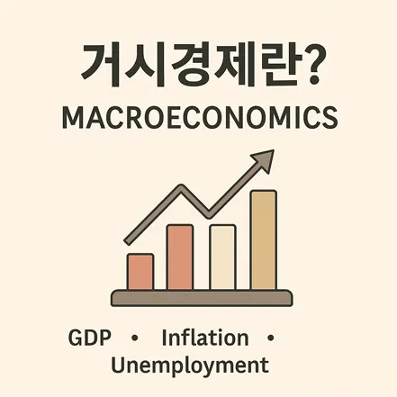 국가 경제 지표와 흐름을 나타낸 인포그래픽