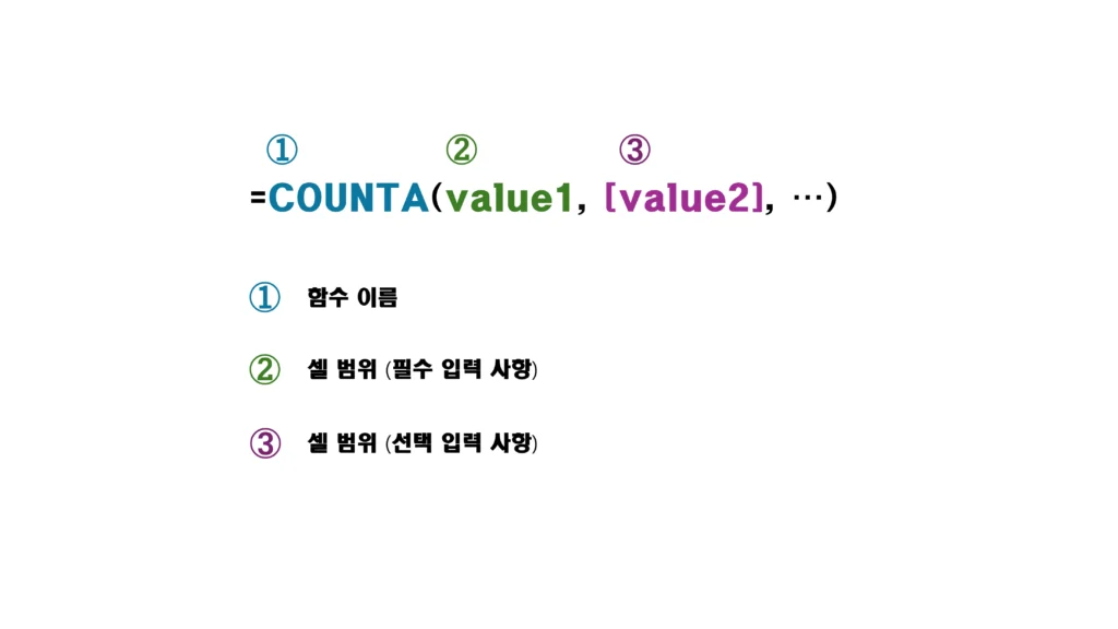 COUNTA 함수 구문의 구성 요소를 숫자와 색상으로 나누어 설명한 이미지