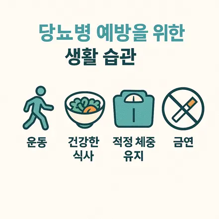 당뇨병 예방을 위한 생활 습관 – 운동, 식사, 체중 조절, 금연 아이콘