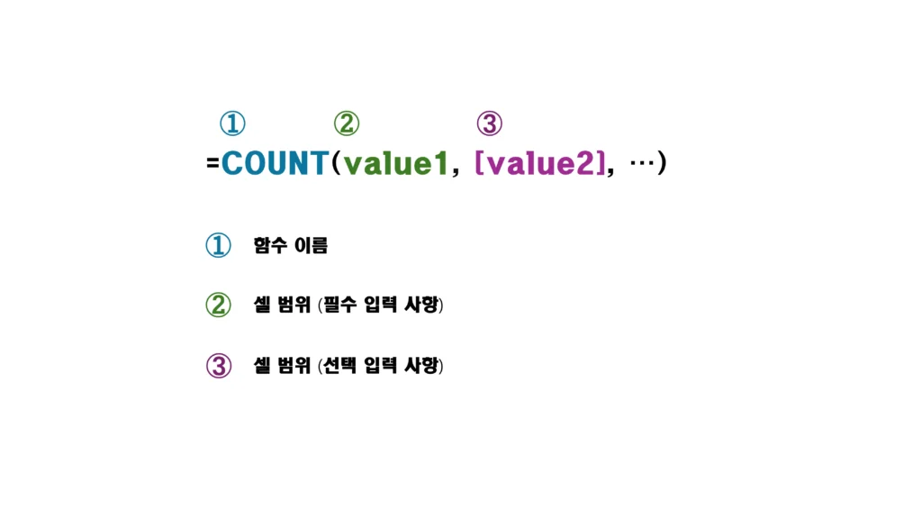 엑셀 COUNT 함수의 구문 설명 이미지 – 필수 인수와 선택 인수를 동그라미 숫자로 구분한 예시