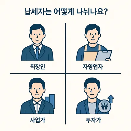 직장인, 자영업자, 사업가, 투자가로 나뉘는 납세자 유형을 표현한 일러스트