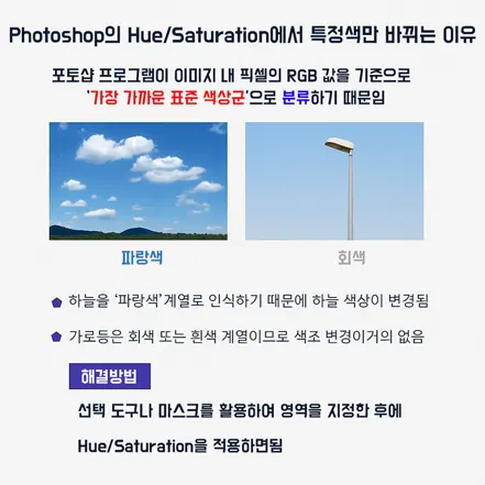 Photoshop에서 특정 색상만 바뀌는 원인을 설명하는 그래픽 이미지. 파란 하늘과 회색 가로등 이미지 포함.