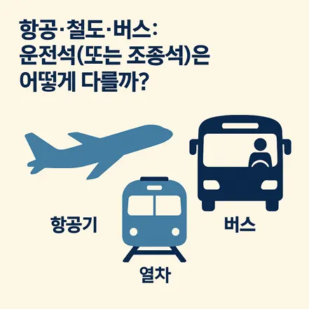 항공기, 열차, 버스 아이콘과 함께 운전석 또는 조종석의 차이를 묻는 인포그래픽