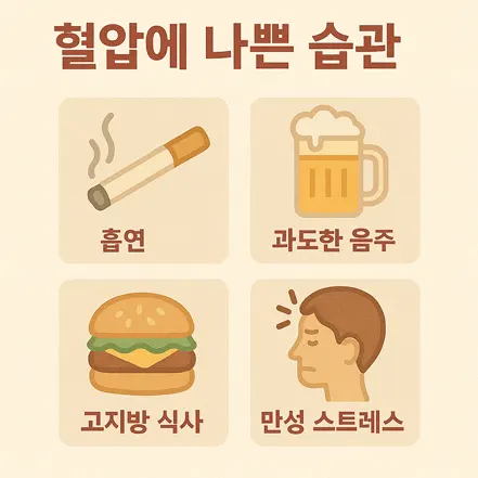 흡연, 과도한 음주, 고지방 식사, 만성 스트레스 등 혈압에 나쁜 습관을 나타낸 인포그래픽