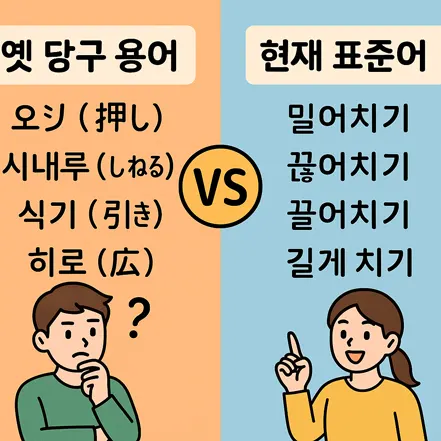 옛 당구 용어와 현재 표준어를 비교한 일러스트, 왼쪽은 일본식 표기와 옛 용어, 오른쪽은 한국어 표준어