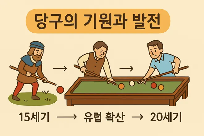 15세기 유럽에서 시작해 현대까지 발전한 당구의 기원을 보여주는 일러스트