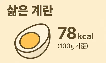 삶은 계란 100g당 78kcal를 보여주는 영양 정보 이미지