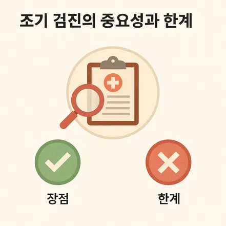 조기검진의 장점과 한계를 설명하는 인포그래픽