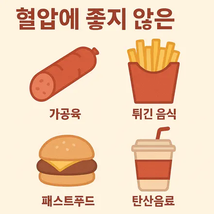가공육, 튀긴 음식, 패스트푸드, 탄산음료 등 혈압에 좋지 않은 음식을 나타낸 인포그래픽