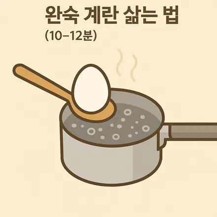불을 끄고 뚜껑을 덮어 뜸 들이는 계란 삶기 방법 일러스트