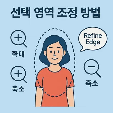 선택 영역 조정 방법을 설명하는 일러스트 이미지