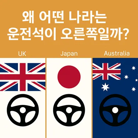 영국, 일본, 호주 국기와 운전대를 배경으로 '왜 어떤 나라는 운전석이 오른쪽일까?'라는 문구가 적힌 인포그래픽