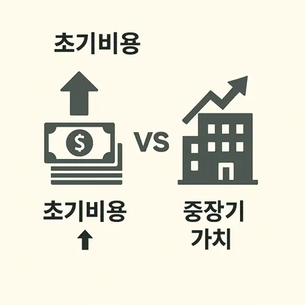 초기비용과 중장기 가치 비교 인포그래픽, 돈과 건물 아이콘 포함