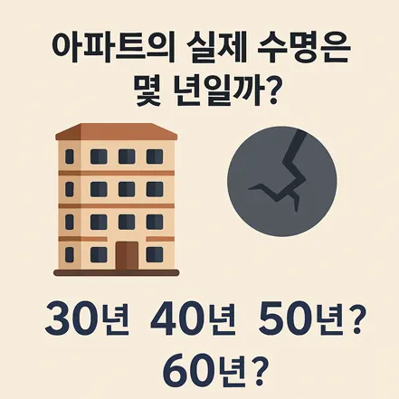 아파트 그림과 균열 아이콘 옆에 '아파트의 실제 수명은 몇 년일까? 30년 40년 50년 60년?'이라는 질문이 적힌 인포그래픽