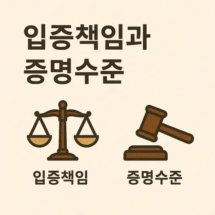 입증책임과 증명수준을 나타내는 인포그래픽. 저울 아이콘은 입증책임을, 판사봉 아이콘은 증명수준을 상징함