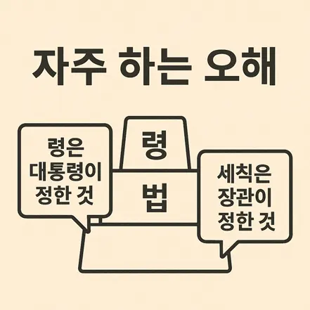 법과 관련된 오해를 설명하는 말풍선 일러스트 – “령은 대통령이 정한 것”, “세칙은 장관이 정한 것”
