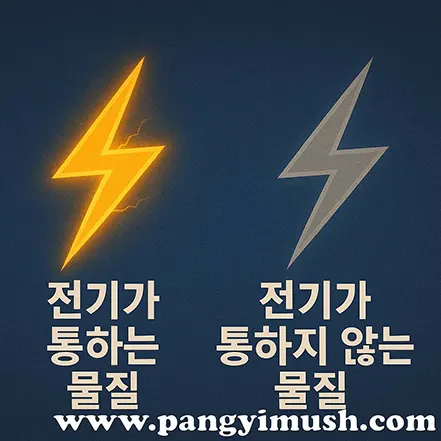 노란 번개와 회색 번개 아이콘으로 전기가 통하는 물질과 통하지 않는 물질을 구분한 이미지