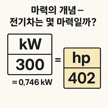 킬로와트와 마력을 비교하는 인포그래픽, 300kW는 약 402마력에 해당함을 설명