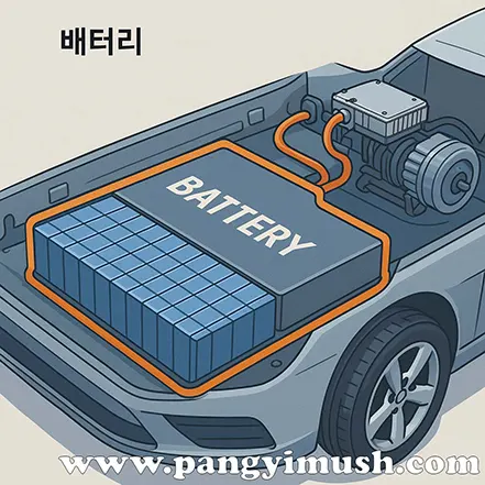 전기차 배터리 – 전기차의 연료통