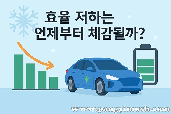 전기차 배터리 효율 저하 시점을 보여주는 일러스트, 그래프 하락과 전기차, 배터리 아이콘
