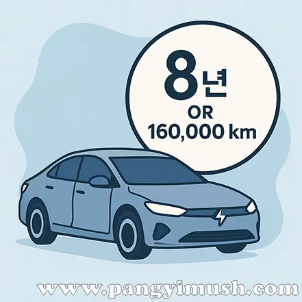 전기차와 배터리 수명 8년 또는 160,000km를 표시한 일러스트