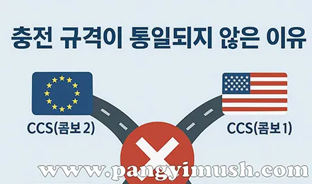 유럽 CCS 콤보2와 미국 CCS 콤보1 충전 규격 차이를 보여주는 인포그래픽