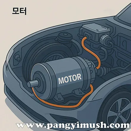 전기차 모터 구조를 보여주는 일러스트