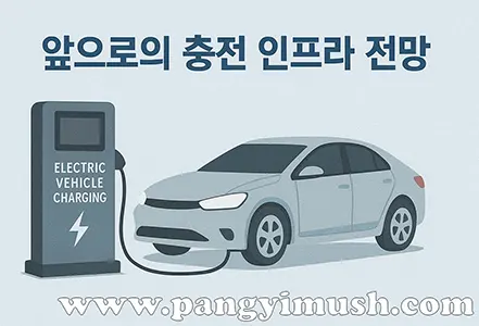 전기차가 충전기에 연결되어 있는 모습과 ‘앞으로의 충전 인프라 전망’이라는 문구가 있는 일러스트