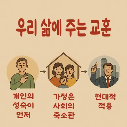 수신제가(修身齊家)의 교훈을 표현한 인포그래픽, 개인 수양, 가정 화목, 사회적 적용을 단계적으로 보여줌