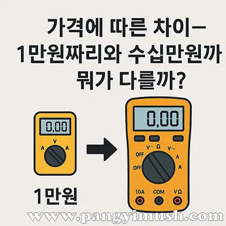 1만원짜리 저가 멀티미터와 수십만원대 고급 멀티미터의 차이를 비교하는 일러스트 이미지