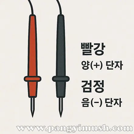 멀티미터의 빨강 양(+) 단자와 검정 음(-) 단자를 설명하는 일러스트 이미지