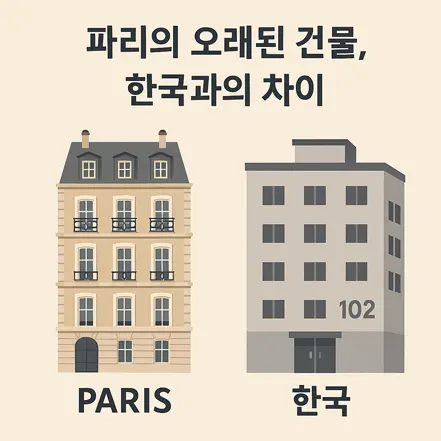 파리의 석조 건물과 한국의 아파트 단지를 비교한 인포그래픽