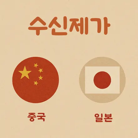 수신제가(修身齊家)가 중국과 일본에서 사용되는 모습을 상징적으로 표현한 일러스트, 국기 아이콘 포함