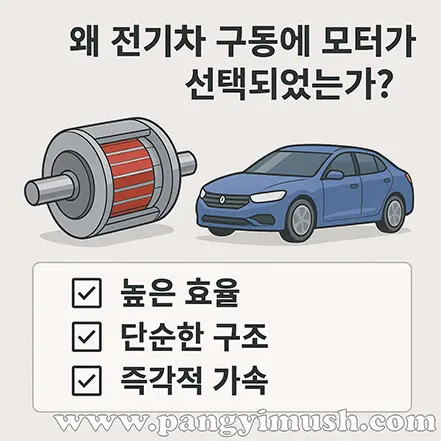 전기차 구동에 모터가 선택된 이유를 설명하는 일러스트 – 높은 효율, 단순한 구조, 즉각적 가속