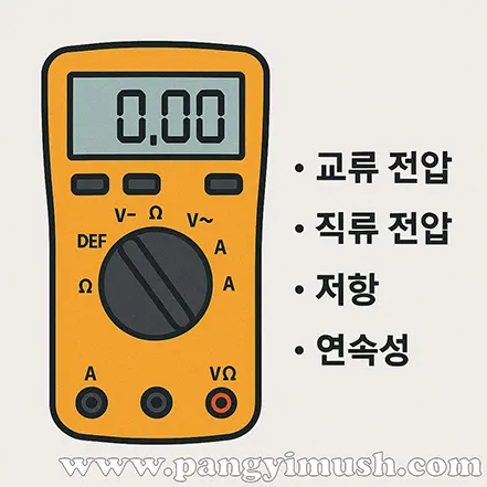 노란색 멀티미터 그림과 함께 교류 전압, 직류 전압, 저항, 연속성 측정 기능이 나열된 교육용 이미지