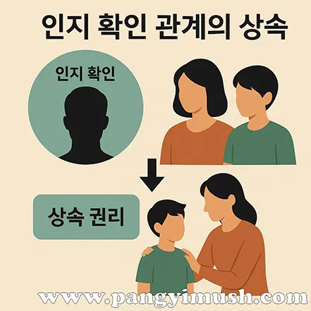 인지 확인 관계의 상속을 시각적으로 표현한 인포그래픽