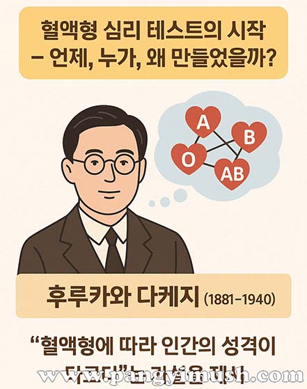 혈액형 심리 테스트의 기원을 설명하는 일러스트로, 후루카와 다케지의 초상과 A·B·O·AB형을 상징하는 그래픽이 포함된 따뜻한 색조의 디자인입니다.