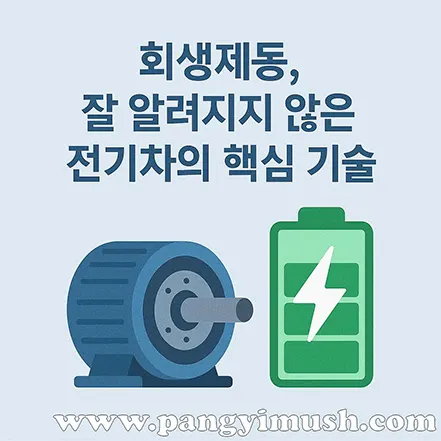 전기차 회생제동을 설명하는 핵심 기술 인포그래픽, 모터와 배터리 아이콘