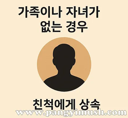가족이나 자녀가 없는 경우 상속을 표현한 인포그래픽