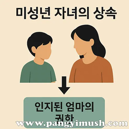 미성년 자녀의 상속과 인지된 엄마의 권한을 시각적으로 표현한 인포그래픽