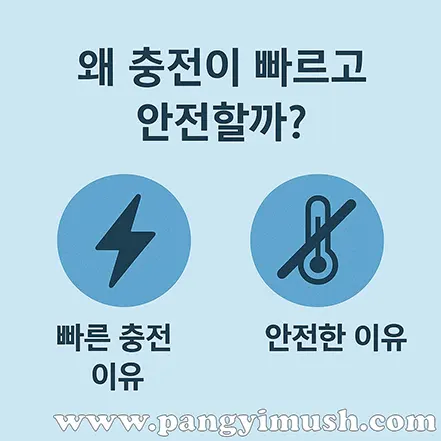 전고체 배터리가 충전이 빠르고 안전한 이유를 설명하는 아이콘형 이미지