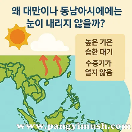 대만과 동남아시아 지역에 눈이 내리지 않는 이유를 설명하는 지도형 일러스트